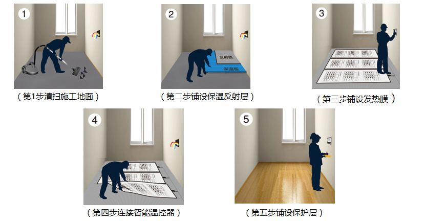 石墨烯地暖安裝示意圖