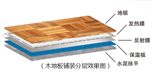 地暖安裝示意圖