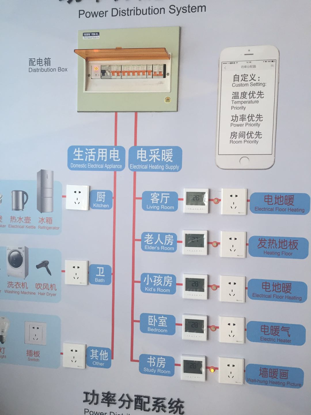 日橙石墨烯地暖控制系統(tǒng)